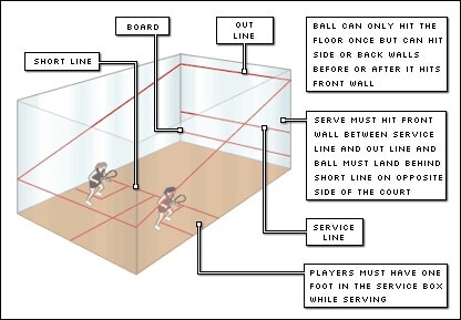 racquetball vs squash