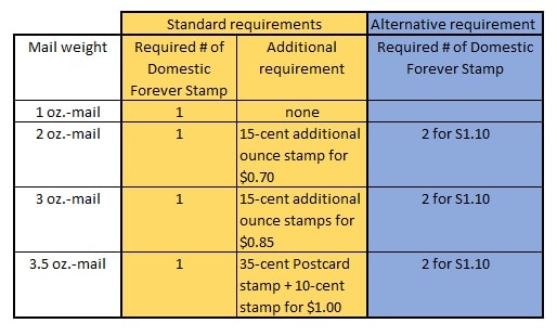 How Many Stamps Does A Letter Size Envelope Need